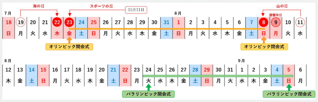 ご注意ください ２０２１年7月から１０月までの壁掛けカレンダーの祝日変更について 大和市のct完備の動物病院 湘北どうぶつ次世代医療センター ｃｔセンター